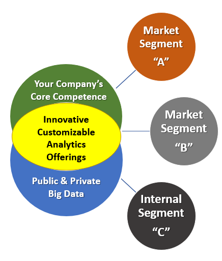 Big Data Analysis Group